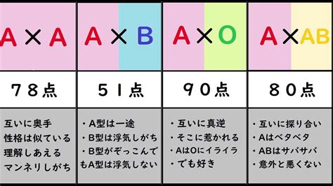 血液型 相性 悪い 同性|血液型相性ランキング！恋愛・友達別に相性抜群の組。